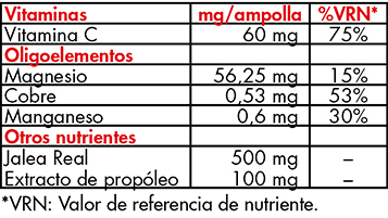 Oligopropol 20 ampollas de Dietéticos Intersa