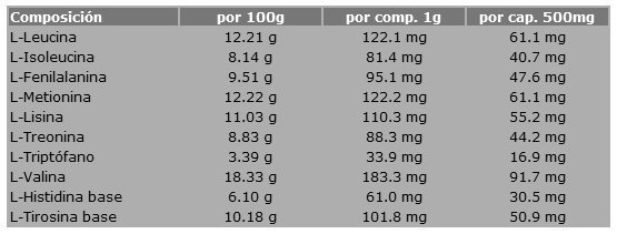 Aminoácidos esenciales 100 comprimidos de 1 gramo de Nutrisport