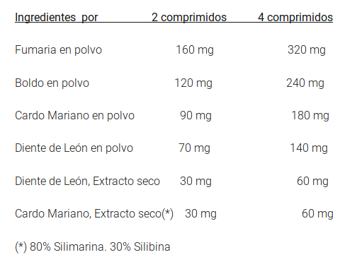 Hepactiv 90 comprimidos 400 mg de GSN